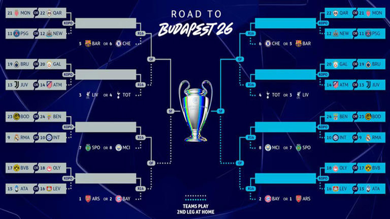 Champions League Round of 16 Simulation: Chelsea vs PSG, Man City Face Real Madrid in Blockbuster Clashes