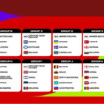 World Cup 2026: Qualified Nations and Official Group Breakdown